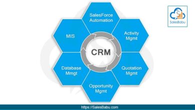 CRM India