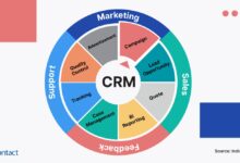 CRM product