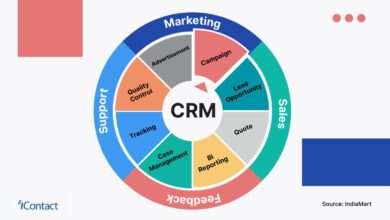 CRM product